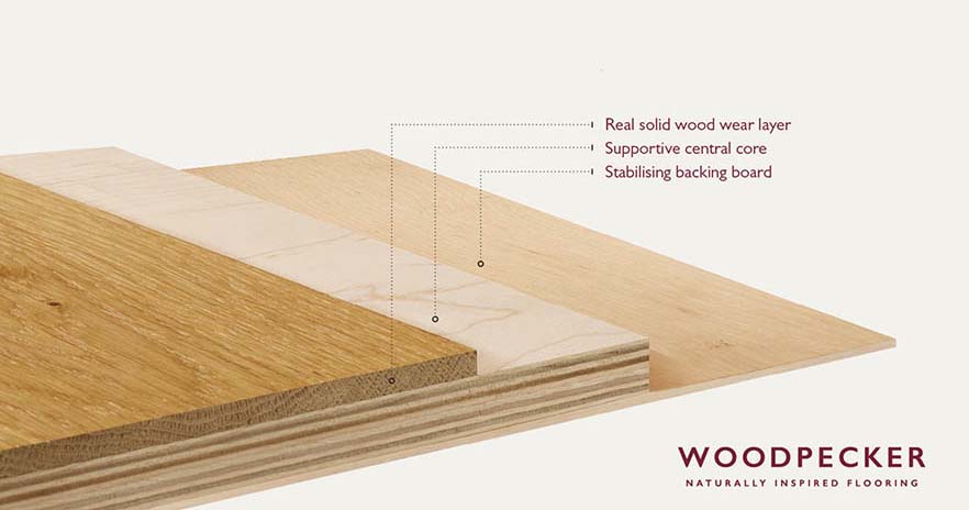 Wear layer thickness. engineered wood flooring cross section picture